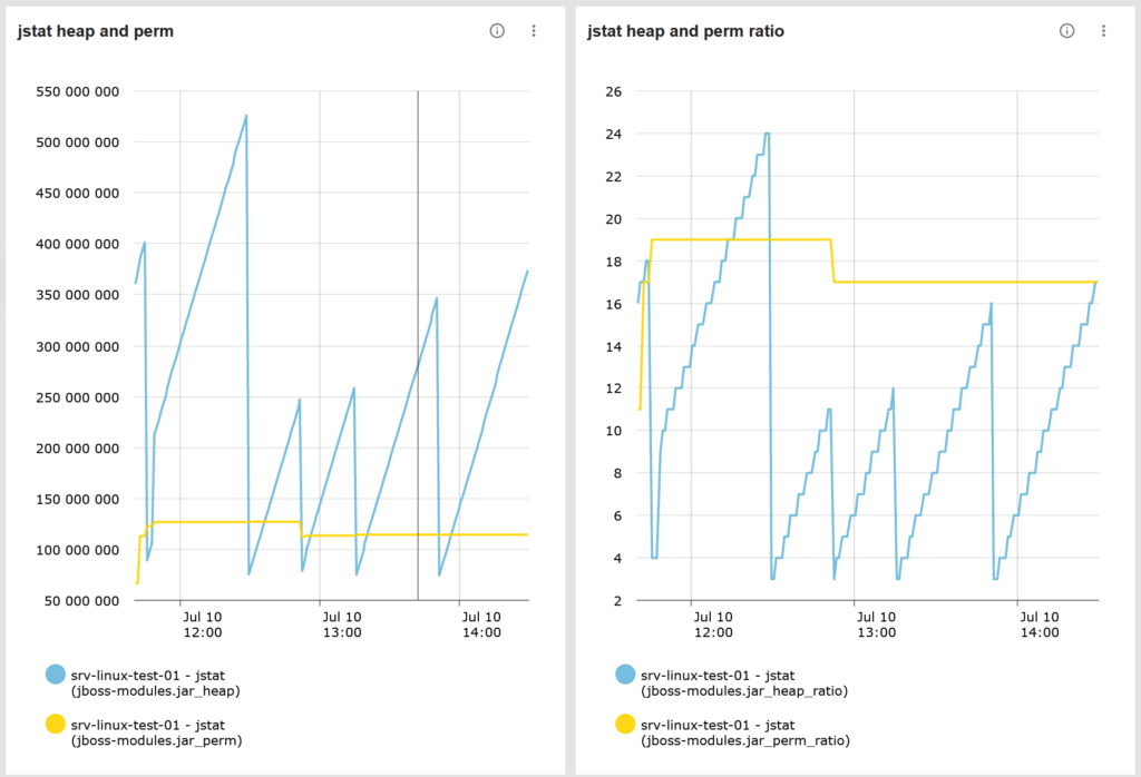 EV Observe dashboard