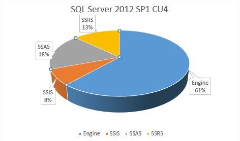b2ap3_thumbnail_SQL_SP1CU4_20130605-080945_1.jpg