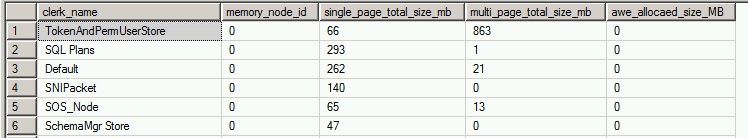 Blog_19_-_3_-_sys_dm_os_memory_clerks_