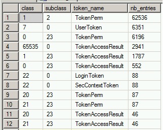 Blog_19_-_4_-_TokenAndPermUserStoreDetails_