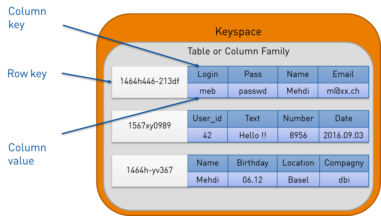 Comprehensive Guide to Cassandra Architecture | Instaclustr