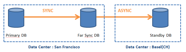 OOW2012-NewF-DG-Ora12c