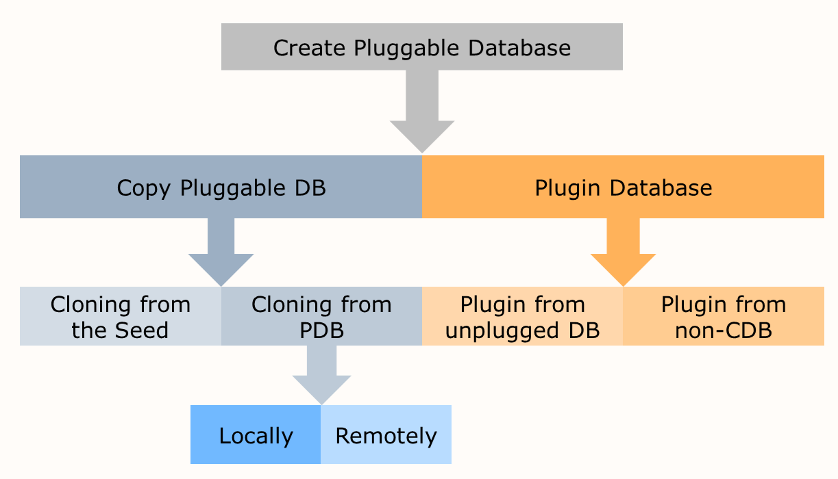 PDB_creation_tree