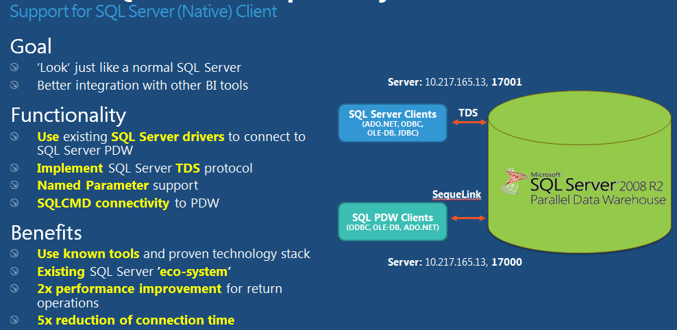 PDWsqlNative