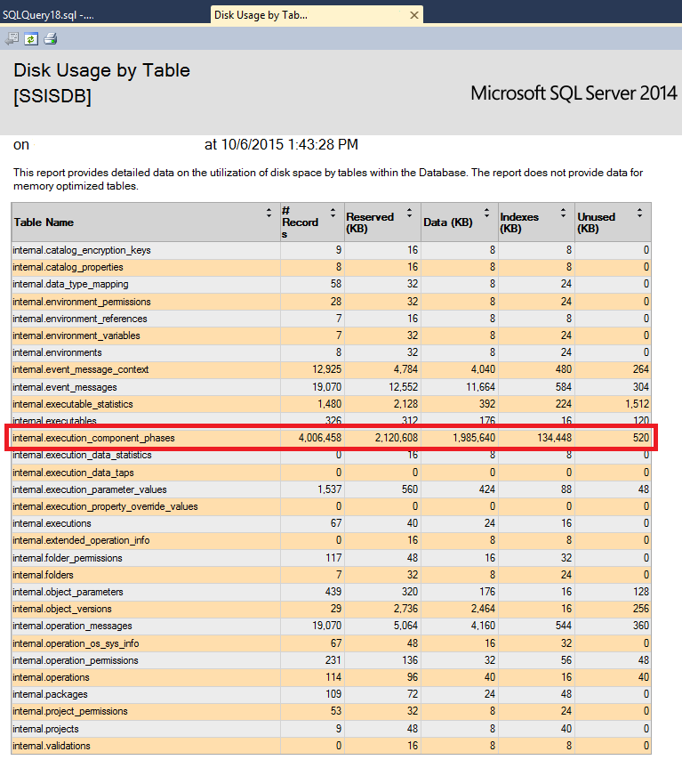 Dbcc updateusage sql 2000 torrent