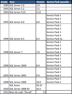 Tableau_des_versions2