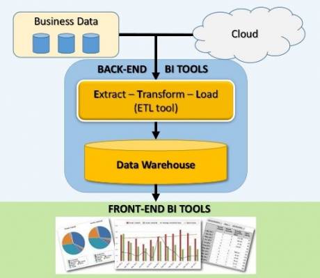 b2ap3_thumbnail_BI_schema.jpg