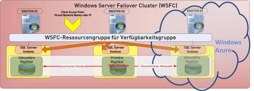 b2ap3_thumbnail_SQLServer2014Azure.jpg b2ap3_thumbnail_SQLServer2014Azure.jpg