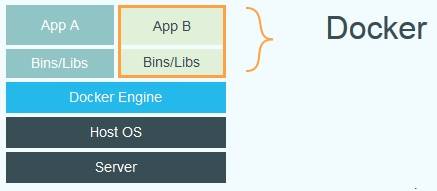 b2ap3_thumbnail_WinowsServer2016_Docker1.jpg b2ap3_thumbnail_WinowsServer2016_Docker1.jpg