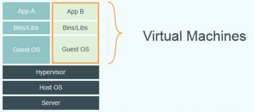 b2ap3_thumbnail_WinowsServer2016_Docker2.jpg b2ap3_thumbnail_WinowsServer2016_Docker2.jpg