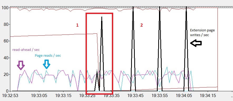billet4_12_bpe_perfmon_1