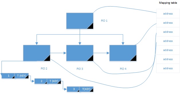 billet_6_-_nonclustered_range_index