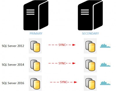 blog 108 - 0 - demo archi