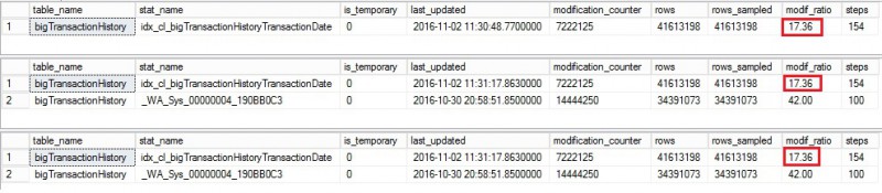 blog 108 - 2 - stats after modif and after update fullscan