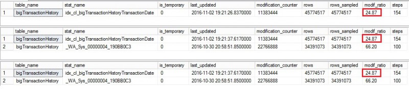 blog 108 - 3 - stats after insert data and after update fullscan