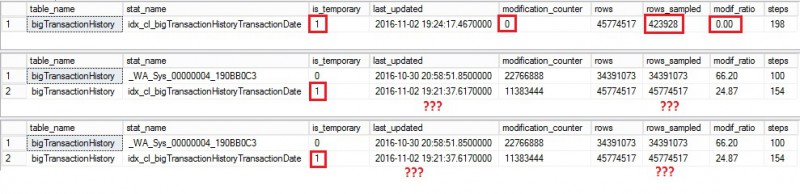blog 108 - 4 - stats after insert data and after update fullscan and read data from secondary