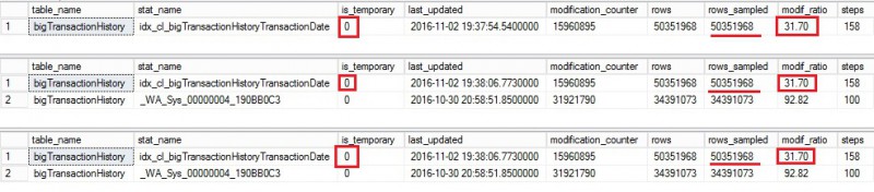 blog 108 - 7 - stats after update fullscan and 2 insert