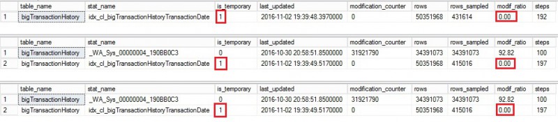 blog 108 - 8 - stats after update fullscan and 2 insert and read data from secondary