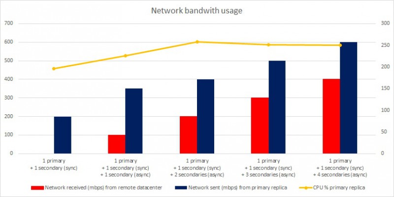 blog 110 - 1 - network usage trend AG