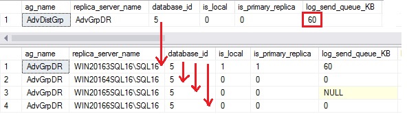 blog 110 - 6 - AG DMV monitoring distrib