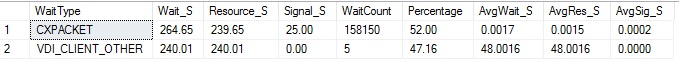 blog 110 - 7 - AG wait stats distributed