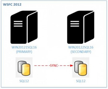 blog 111 - 00 - initial infra WSFC2012