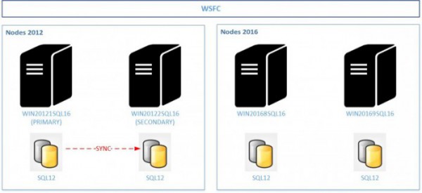 blog 111 - 21 - transitioned WSFC