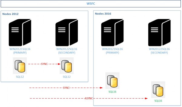 blog 111 -51- Transitioned infrastructure