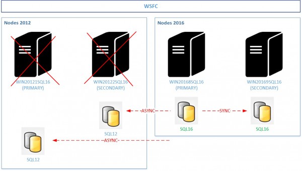 blog 111 -52- Transitioned infrastructure