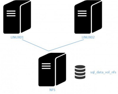 blog 114 - 1 - sql linux fci architecture