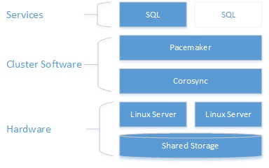 blog 114 - 2 - packemaker architecture