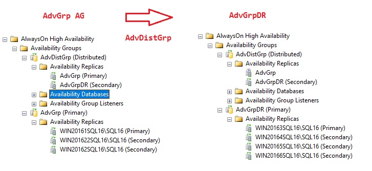blog 116 - 0 - distributed ag ro - archi