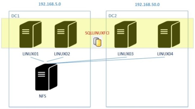 blog 117 - 01 - sqlfcionlinux - archi