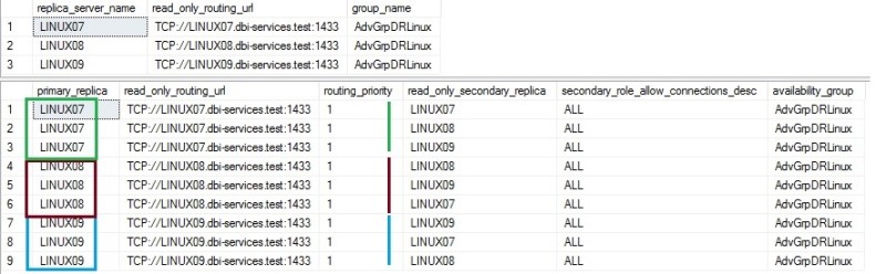 blog 121 - ag linuxag ro config