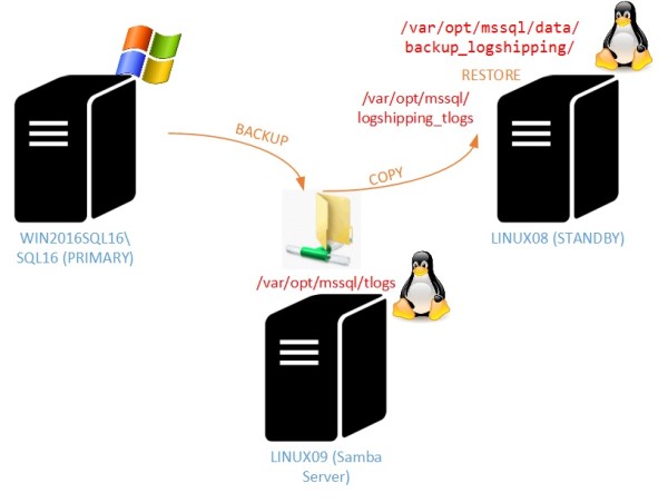 blog 122 - 00 - logship - scenario