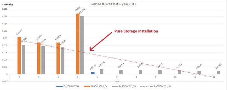blog 124 - 1 - wait stats