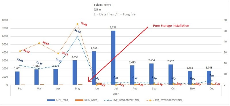blog 124 - 3 - file io stats