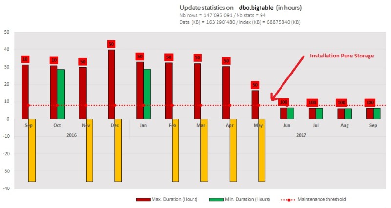 blog 124 - 3 - update stats execution time