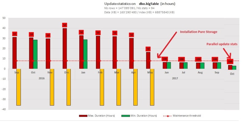 blog 124 - 5 - update stats execution time