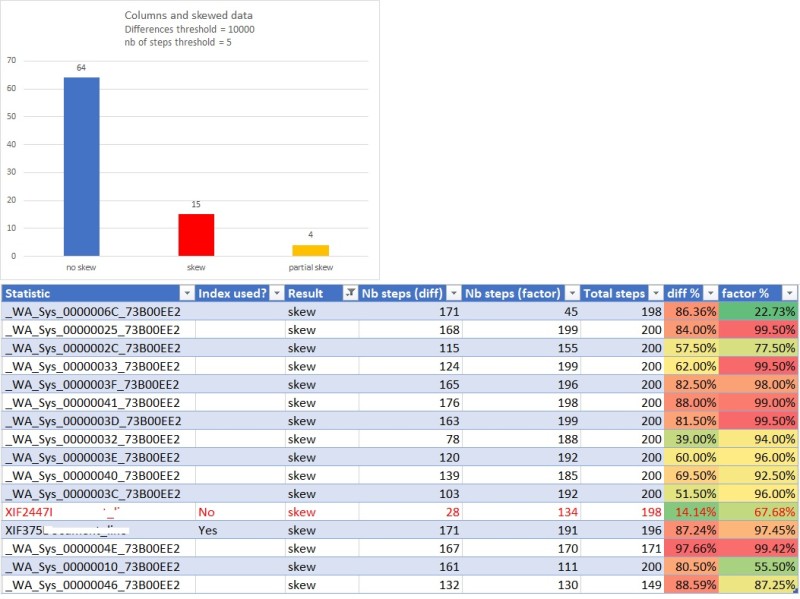 blog 124 - 6 - update stats execution time