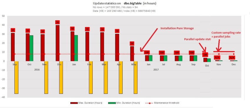 blog 124 - 7 - update stats execution time