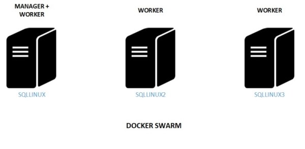 blog 127 - 0 - swarm architecture lab