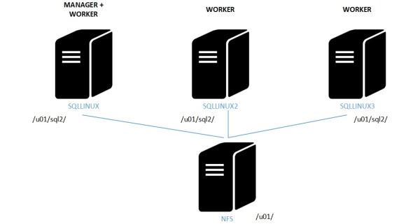 blog 127 - 2 - swarm architecture lab with nfs