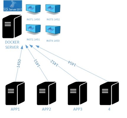 blog 128 - 1 - docker archi 1