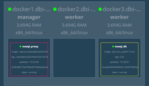 blog 132 - 2 - docker swarm node status1