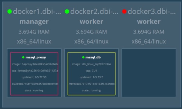 blog 132 - 3 - docker swarm node status2