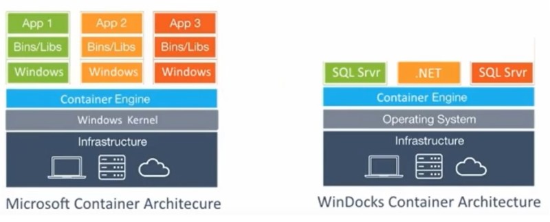 blog 133 - 1 - windocks - architecture