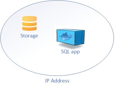 blog 136 - 0 - K8s - POD