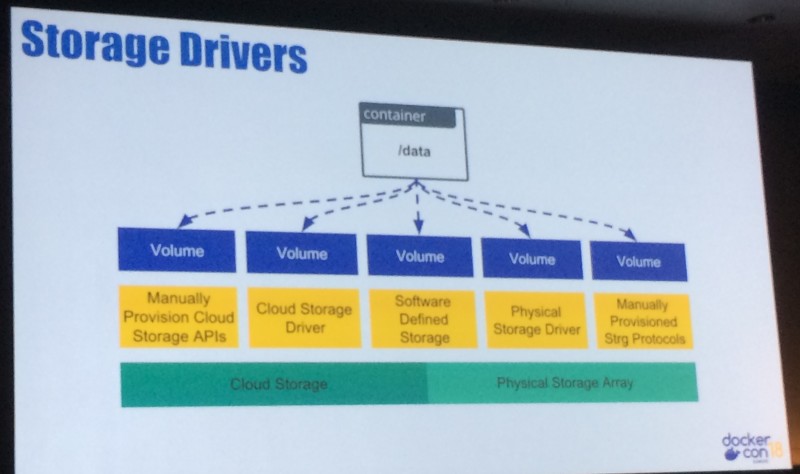 blog 149 - 1 - storage drivers