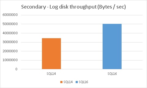 blog 68- 8 - Disk throughput